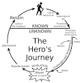 hero journey